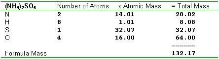 Formula Mass The formula mass is the sum of the average atomic masses of all the elements as shown in the chemical formula. The formula mass is measured in atomic mass units (amu).
