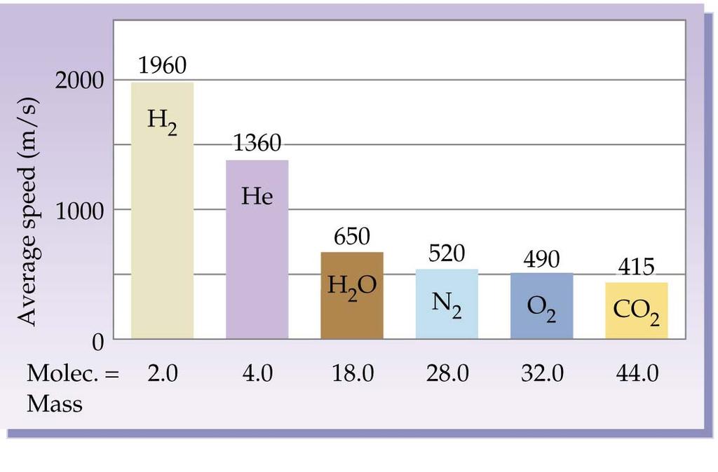 Kinetic Molecular Theory 03 Average Kinetic Energy (KE)