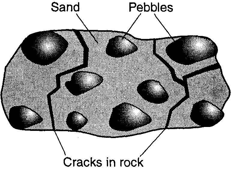 7. The diagram below represents a rock consisting of granite pebbles and sand grains cemented together. How does the age of the granite pebbles compare to the age of the rock itself?
