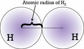 Atomic Radius How large the radius is of