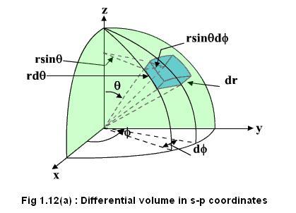 A vector in spherical polar co-ordinates is written as : and For spherical polar coordinate