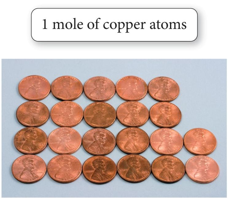 What is the electron configuration for the copper atom? A.