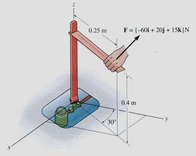 Moment of a Force AT A POINT 3D A B r AB = {0.25 sin 30 i + 0.25 cos30 j} m = {0.125 i + 0.
