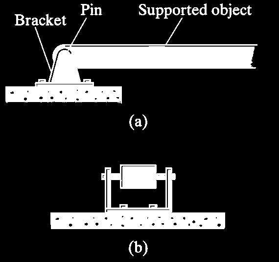 Pin Support: Figure a: pin support a bracket to which an
