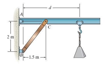 Example (T): The mass of 700 kg is suspended from a trolley which moves along the crane rail d =