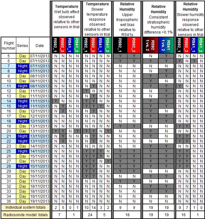 Annex 2 Metadata table of phenomena Table 2: Metadata