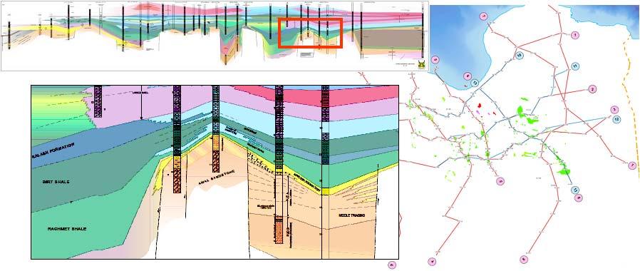 Section I Stratigraphic Cross-sections A series of regional E/W and N/S well correlation sections were created across the basin.
