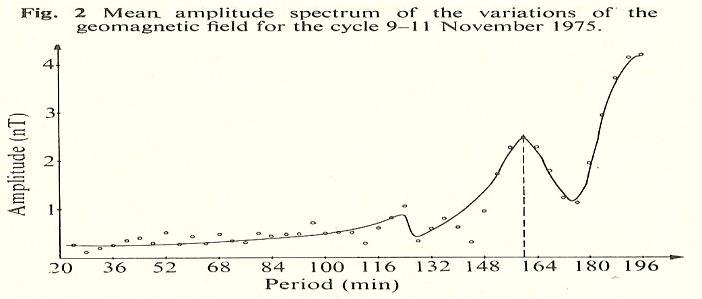And the fever began... Toth (Nature 1977): Earth magnetosphere sensitive measuring prove in the solar wind: senses ever perturbation of solar origin.
