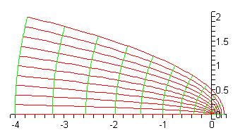 PART 4: INVERSION The transformation z z 2 is complicated. It maps vertical lines Re(z) = a, b, c, etc. into parabolas. z z 3 and z z 4 are more complicated.