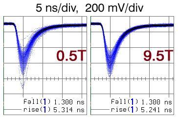 NDIP 2011 12 Muon counter Time resolution σ M σ 12 / 2 26 ps Mean deposited energy (GEANT4) E 0.