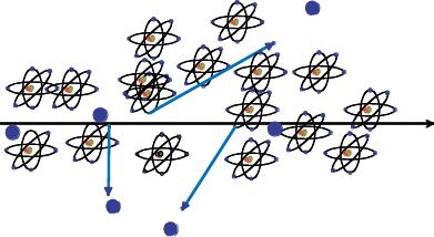 Creation of the Signal Charged particles traversing matter leave excited atoms, electron-ion pairs (gases) or electrons-hole pairs (solids) behind.