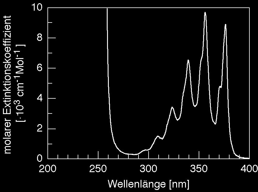 Advantages: Fast fluorescence: few ns (exeption: Anthracen ~ 30 ns)!