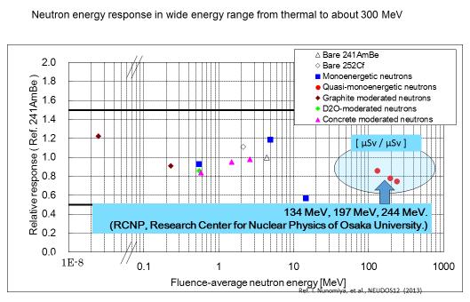 Nakamura T. Quarterly Physics Review, vol. 4, issue 1, January 2018 Page 17 of 19 Figure 18.