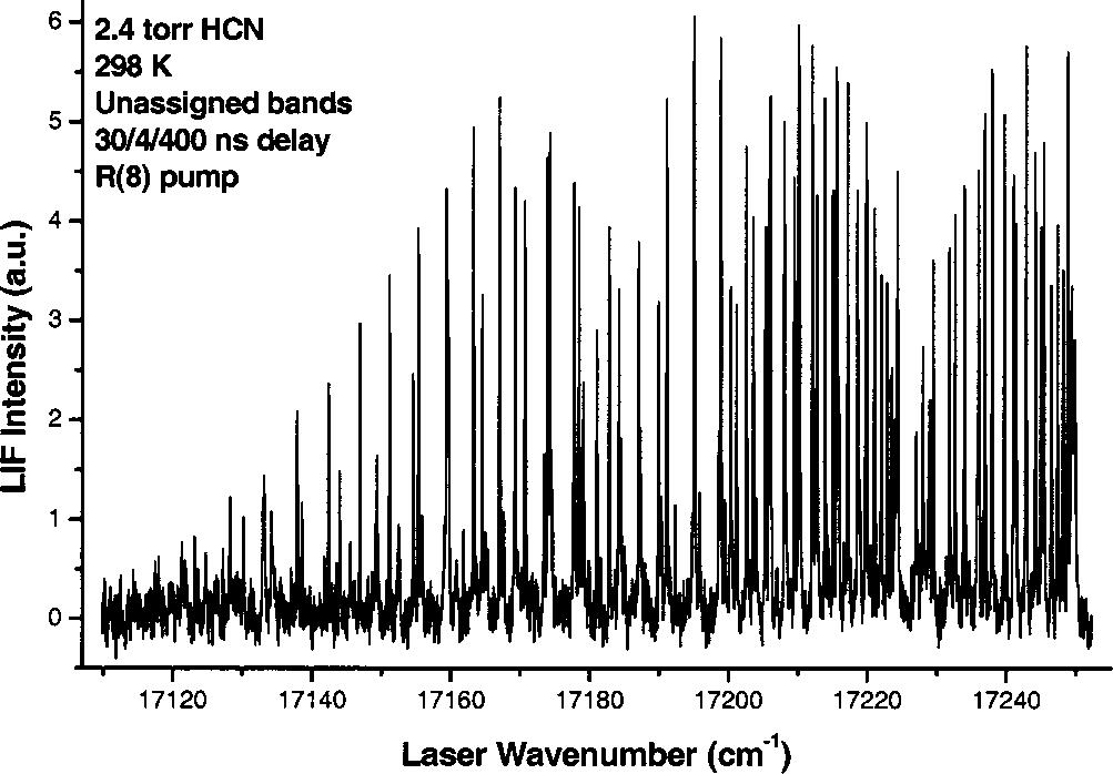 J. Chem. Phys., Vol. 120, No. 2, 8 January 2004 Highly excited states of HCN 697 FIG. 5. The 13,1,1 1,1,3 band.
