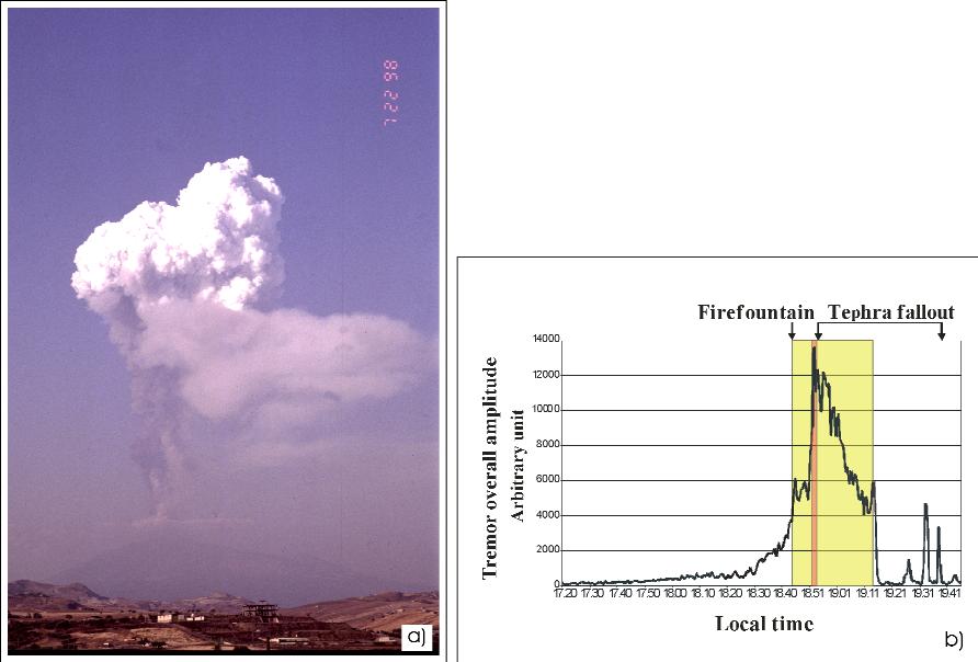 Application of differential SAR interferometry for studying eruptive event of 22 July 1998 at Mt. Etna Coltelli M. 1, Puglisi G. 1, Guglielmino F. 1, Palano M.