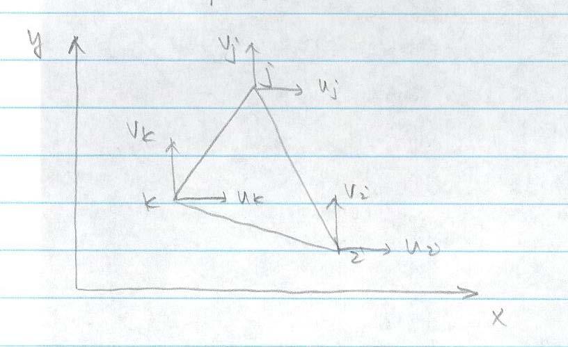 Figure 2.3: A constant-stress triangular element.
