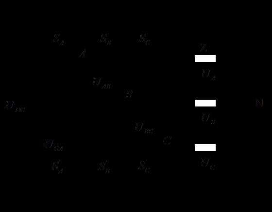 expected output u(k) = u(k 1) + u(k) (4.2 4) u(k) = u max, if u(k) > u max (4.2 5) u(k) = u min, if u(k) < u min (4.2 6) 4.3 SVPWM 4.