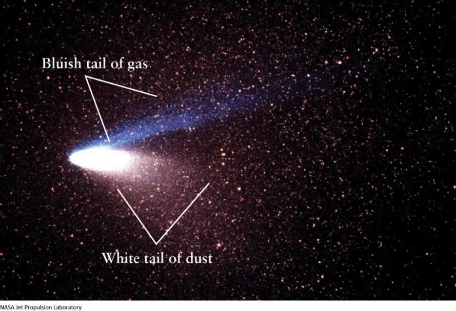 Comets Kuiper Belt collisions cause