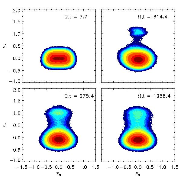 Proton core heating and beam formation VDFs as obtained by numerical simulation of the decay of Alfvén-cyclotron waves and the related ion kinetics Contour plots of the proton VDF in the v x - v z