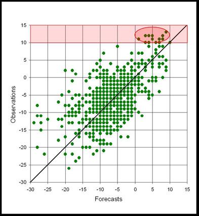 Scatter-plot ad cotigecy table: exaple 5 Aalysis of the