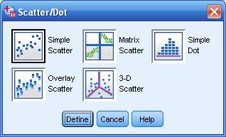 Scatter Diagram 1) Enter Data 2)