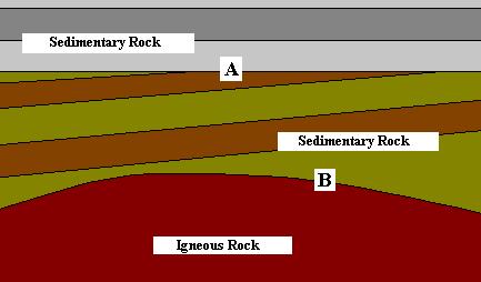 Unconformities: An unconformity is a gap in the geological record