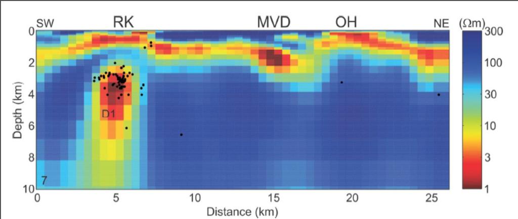 MT & Seismicity at Rotokawa Geothermal System Vertical deep upflow? Bertrand et al., JVGR, 2015.
