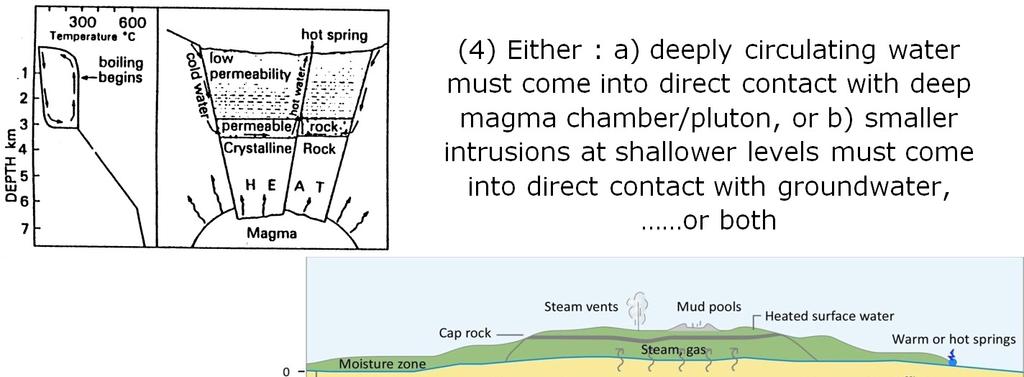 (4) Either : a) deeply circulating water must come into direct contact with deep magma chamber/pluton,