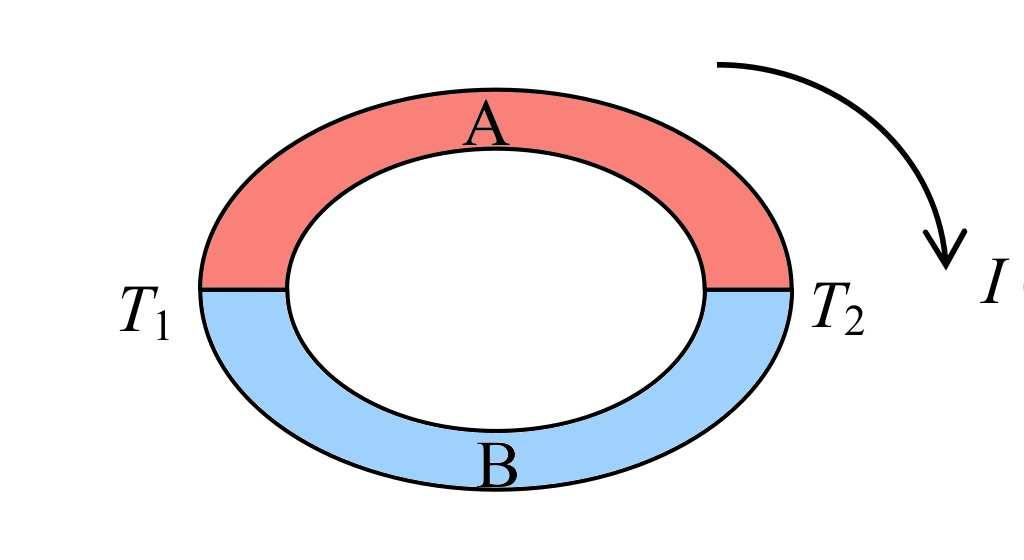 1.2 Thermoelectric Phenomena 4 Figure 1.1: Seebeck effect in a closed circuit where A and B are two different materials and T 1 and T 2 are the temperatures at the junctions (T 1 > T 2 ).