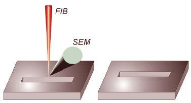 5-10 nm Cut holes in a sample Prepare TEM