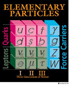 What is the universe made of? normal matter Ordinary matter is made for the most part of protons and neutrons, i.e. quarks up and down.