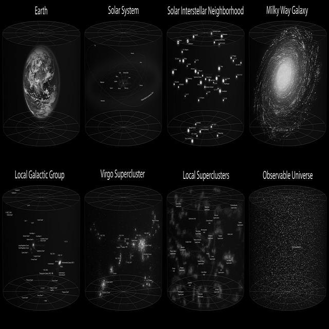 "Earth's Location in the Universe SMALLER (JPEG)" by Andrew Z. Colvin - Own work. Licensed under CC BY-SA 3.0 via Commons - https://commons.
