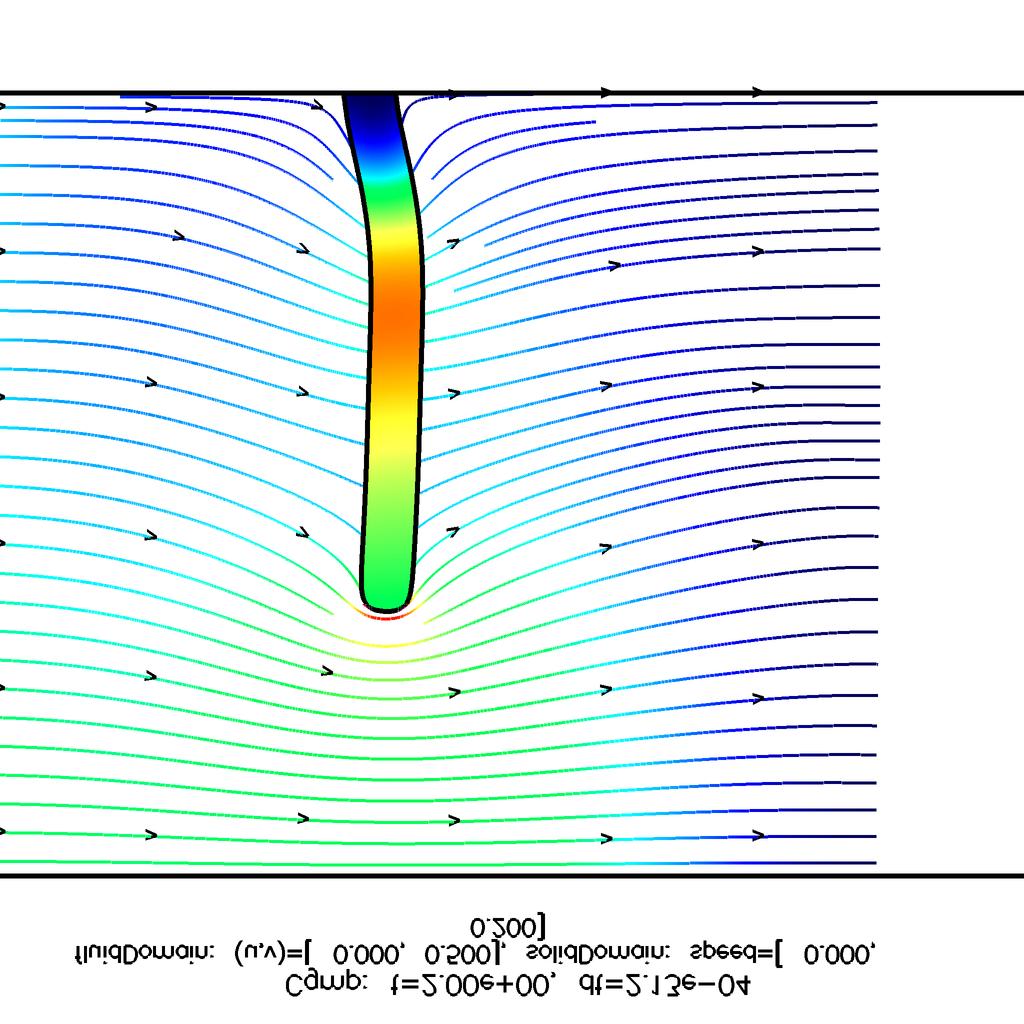 initial fluid pressure. The flow is smoothly accelerated by specifying the inflow boundary condition as [ρ, v, v2, p] = q0 + (q q0 )R(t), for x = xa, t > 0, (5) where [ρ, v, v2, p] = [.69, 0.59, 0,.
