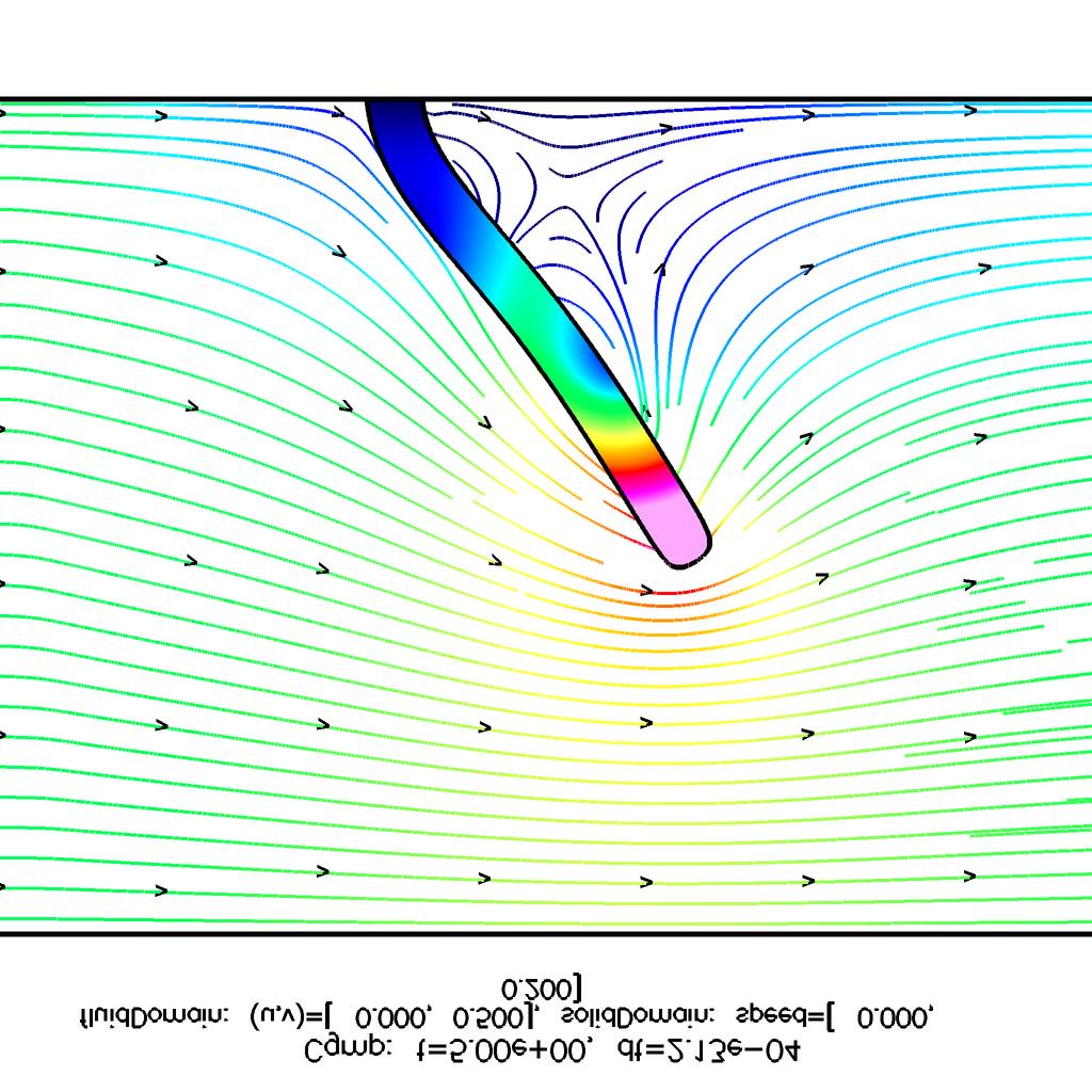 The instantaneous streamlines in the fluid are shown along with shaded contours of the solid speed, v.