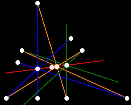 Euler's line is a straight line through the centroid (orange), orthocenter (blue), circumcenter (green) and center of the nine-point circle (red).