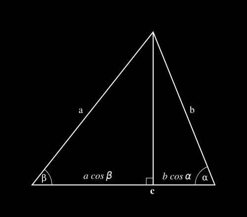 Using trigonometry Fig. 4 An acute triangle with perpendicular Drop the perpendicular onto the side c to get (see Fig.