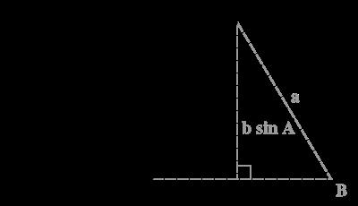 Given a general triangle ABC, the following conditions would need to be fulfilled for the case to be ambiguous: The only information known about the triangle is the angle A and the sides a and b,
