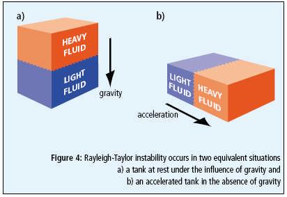 What is Rayleigh-Taylor (RT) instability?