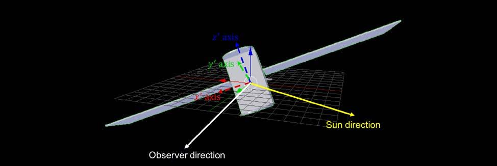 Tab. 3. direction of sun and observer Sun direction 0.94 0.34 0.04 Observer direction 0.59 0.60 0.55 Fig. 3. directions on the coordinate and rotated body-fixed axis 4.