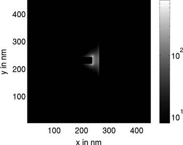 Near-Field Optics for Heat-Assisted Magnetic Recording 101 Figure 45. Radiation pattern of a C aperture. Figure 46. Near-field intensity of the C aperture.