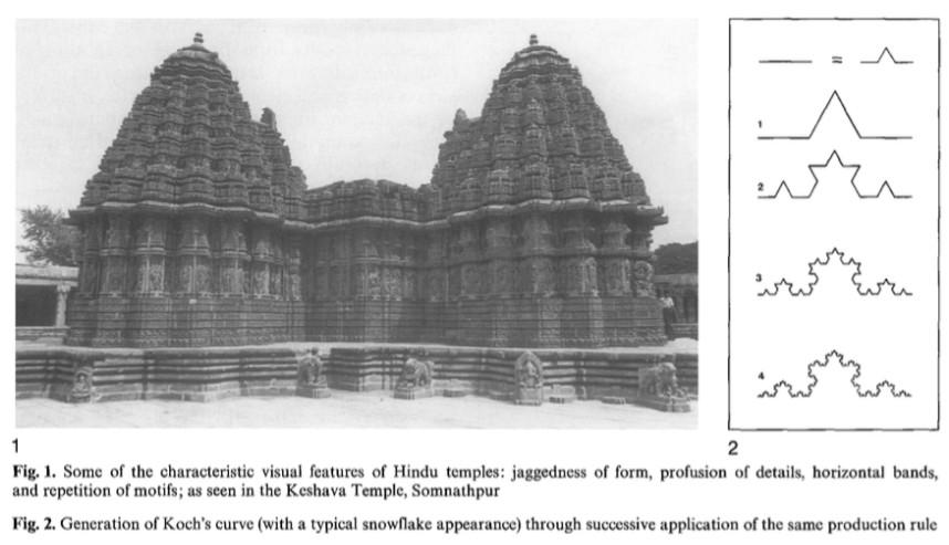 K.Trivedi: Hindu Temples: Models of a