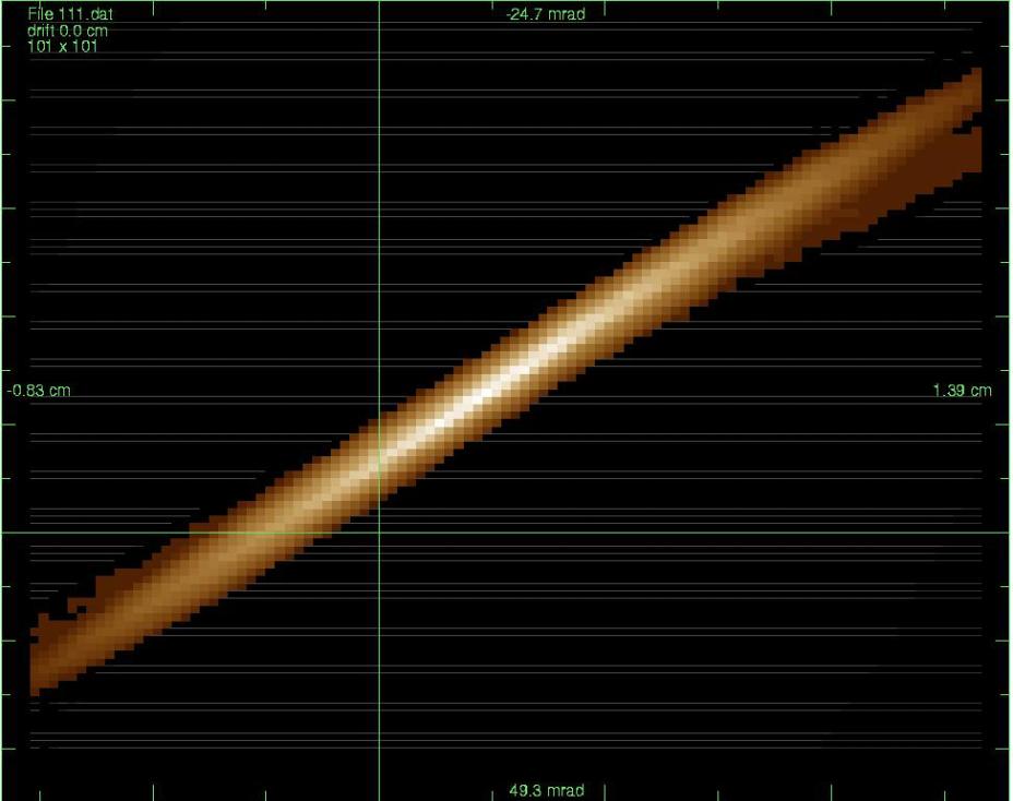 RFQ Commissioning at LBNL Emittance Vertical: 0.325 pi mm mrad (design goal: 0.