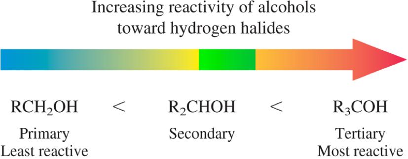 Reactivity of Alcohols more substituted alcohol = more reactive increased