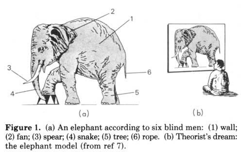 Chemisorption theory: searching an elephant E.