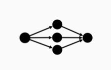 Example Network, Module,