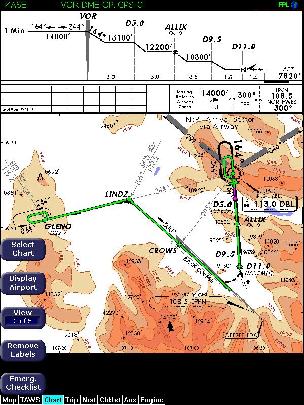 approach chart, header, profile, and minimums (shown in Figure 4.2).