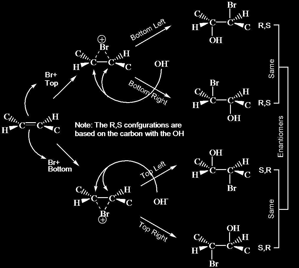 11) Please give the mechanism for the formation of both products made by the reaction