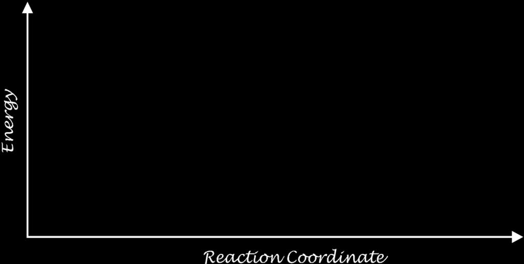 3) ircle the type of reaction occuring in each of the following. If more that one reaction type occurs label the major and minor product.