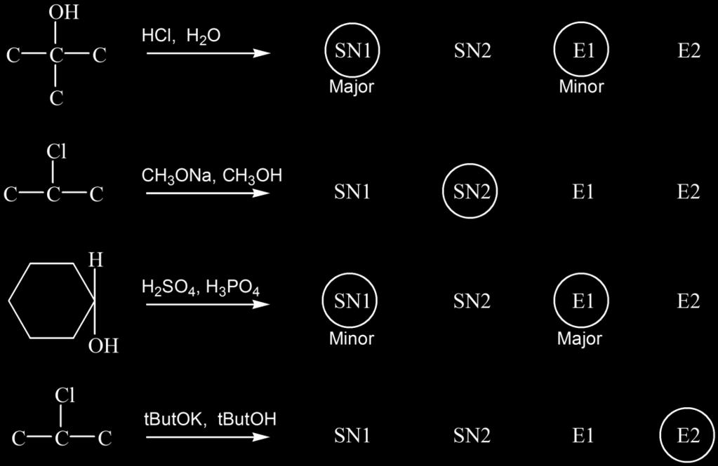 3) ircle the type of reaction occuring in each of the following. If more that one reaction type occurs label the major and minor product.