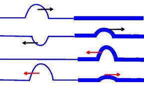 Reflection of string pulses at boundaries and